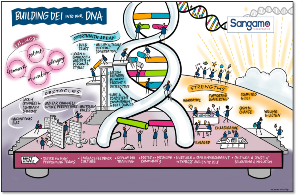 Image: Building DEI into Our DNA